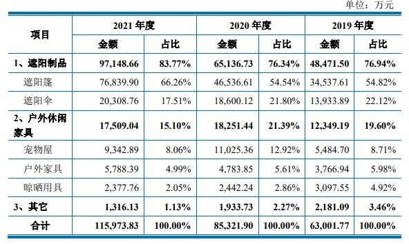 主營(yíng)業(yè)務(wù)收入產(chǎn)品分部.jpg 主營(yíng)業(yè)務(wù)收入產(chǎn)品分部.jpg
