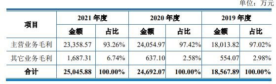 營(yíng)業(yè)毛利的構(gòu)成.jpg 營(yíng)業(yè)毛利的構(gòu)成.jpg