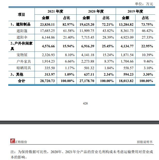 公司主營(yíng)業(yè)務(wù)毛利分產(chǎn)品.jpg 公司主營(yíng)業(yè)務(wù)毛利分產(chǎn)品.jpg