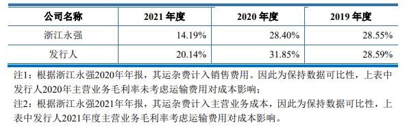 主營(yíng)業(yè)務(wù)毛利率的同行業(yè)對(duì)比.jpg 主營(yíng)業(yè)務(wù)毛利率的同行業(yè)對(duì)比.jpg