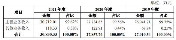 營業收入總體情況.jpg