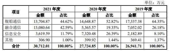 主營業務收入按業務板塊構成分析.jpg