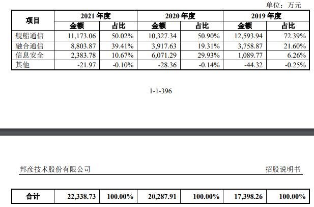 公司主營業務分產品的毛利金額及毛利貢獻率.jpg