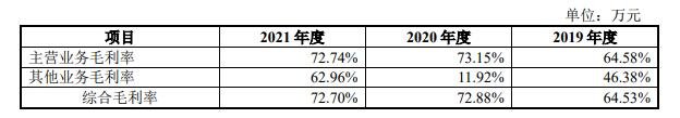 公司綜合毛利率情況.jpg