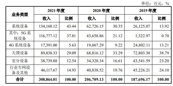 移动通信网络设备.jpg