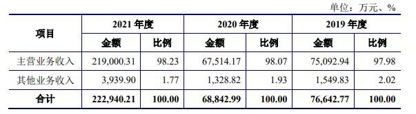 公司的营业收入构成.jpg