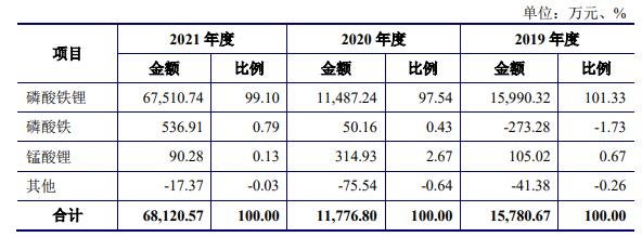 主营业务毛利按产品类别构成分析.jpg