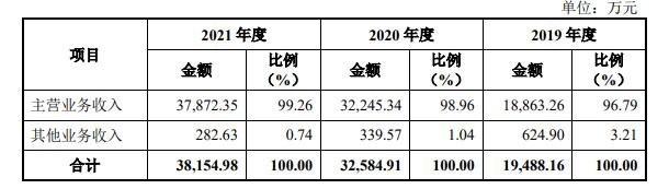 公司营业收入构成情况.jpg