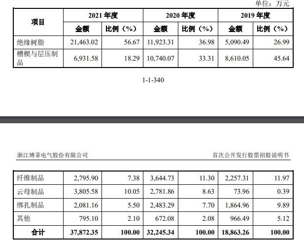 公司主营业务收入分产品构成.jpg