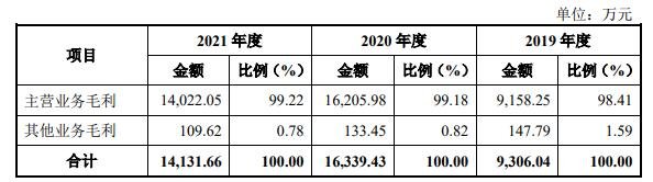 综合毛利情况.jpg