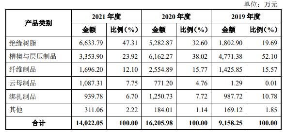 具体构成情况.jpg