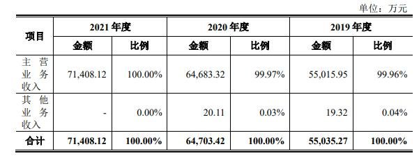 公司营业收入构成.jpg