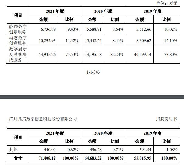 公司主营业务收入按产品类别划分的情况.jpg