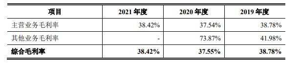 公司综合毛利率情况.jpg