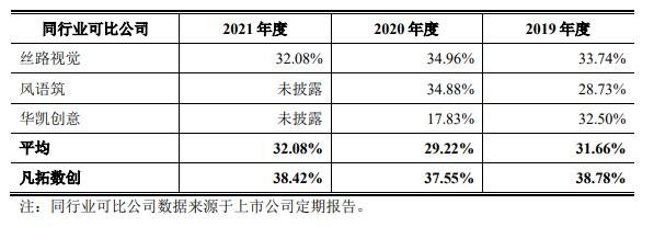 同行业上市公司毛利率比较.jpg