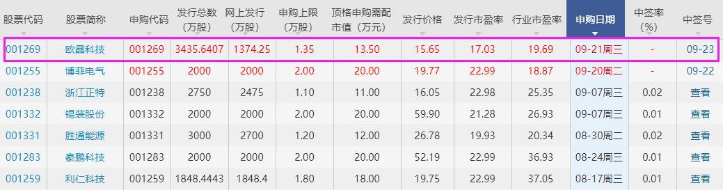 歐晶科技中簽號.jpg 歐晶科技中簽號.jpg