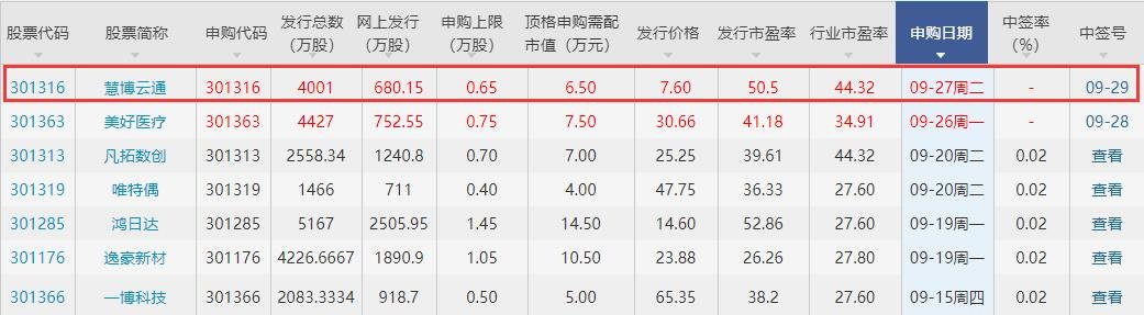 慧博云通中簽號(hào).jpg 慧博云通中簽號(hào).jpg