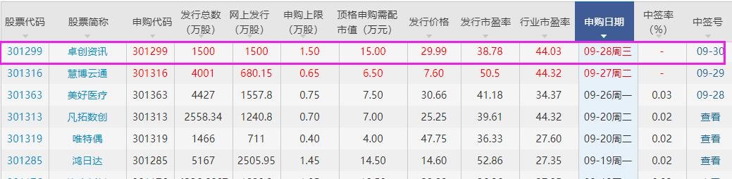 卓創(chuàng)資訊中簽號.jpg 卓創(chuàng)資訊中簽號.jpg