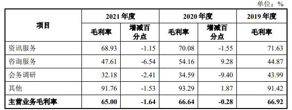 主营业务毛利率的变动分析.jpg