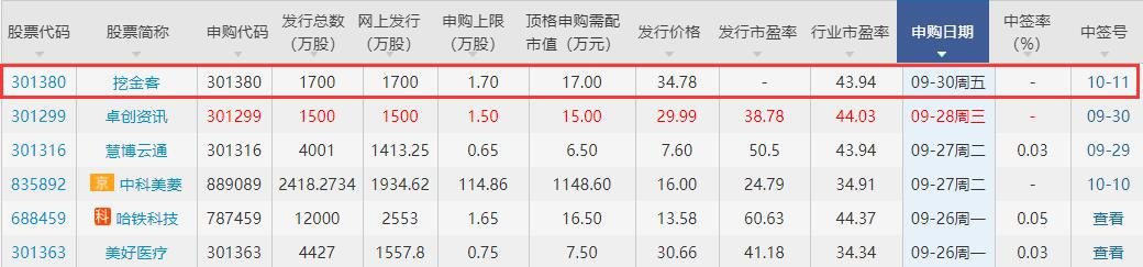 挖金客中簽號.jpg 挖金客中簽號.jpg