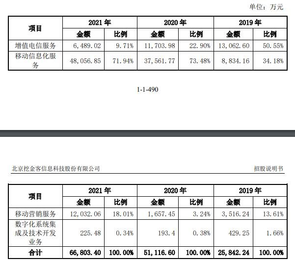 主營業(yè)務收入的構(gòu)成.jpg 主營業(yè)務收入的構(gòu)成.jpg