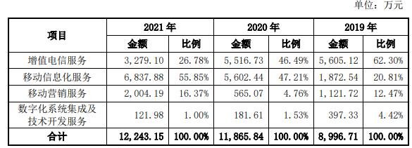毛利分析.jpg 毛利分析.jpg