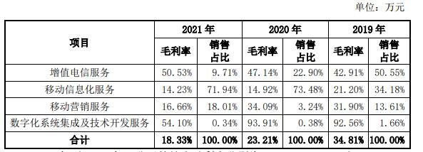毛利率分析.jpg 毛利率分析.jpg