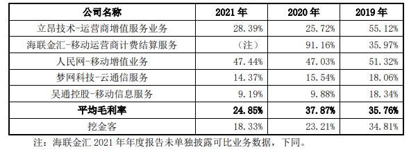 與可比上市公司毛利率比較.jpg 與可比上市公司毛利率比較.jpg