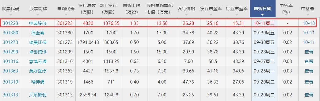 中榮股份中簽號.jpg 中榮股份中簽號.jpg