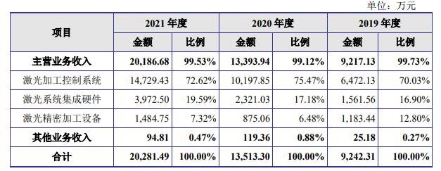 营业收入结构分析.jpg