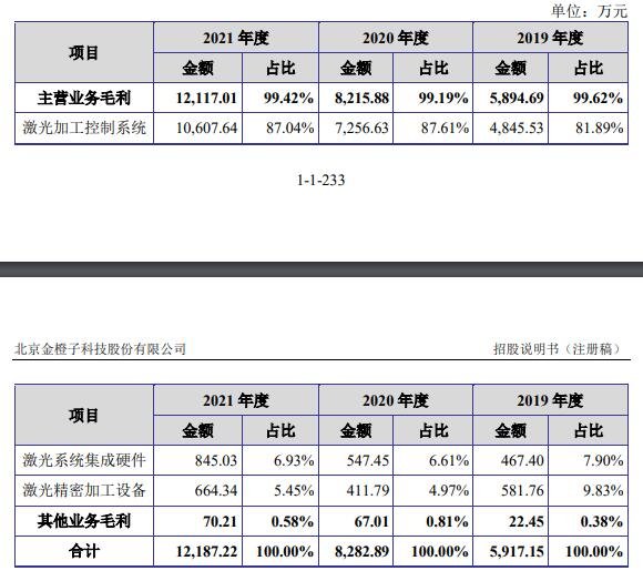 营业毛利构成情况.jpg