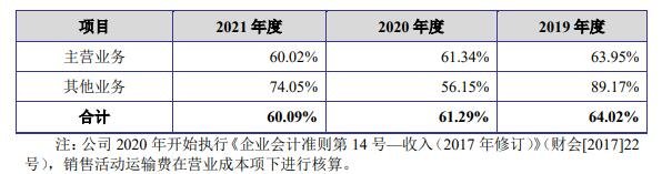 综合毛利率分析.jpg