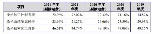 主营业务毛利率分析.jpg