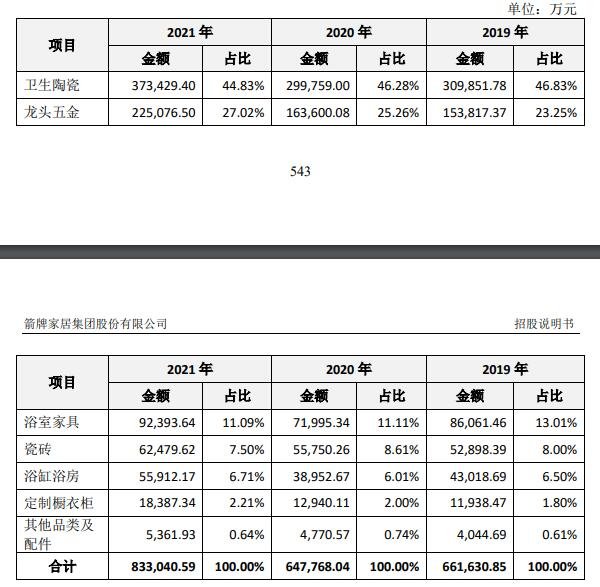 主营业务收入产品构成分析.jpg