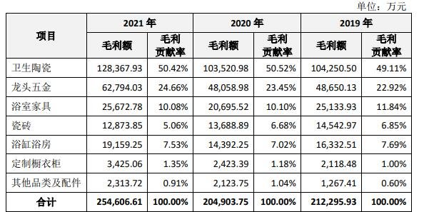 主营业务毛利构成分析.jpg