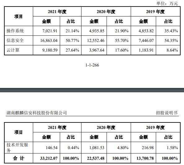 主营业务收入构成及变动分析.jpg