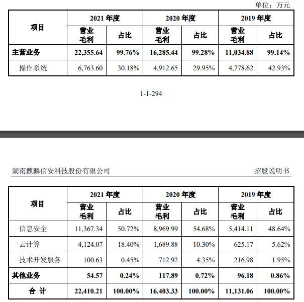 毛利构成情况分析.jpg