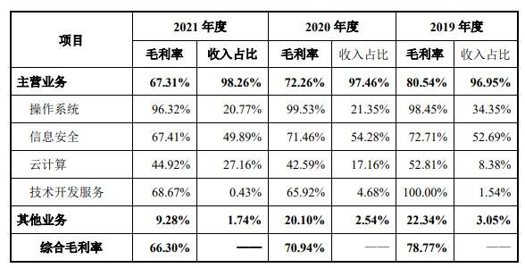 综合毛利率分析.jpg