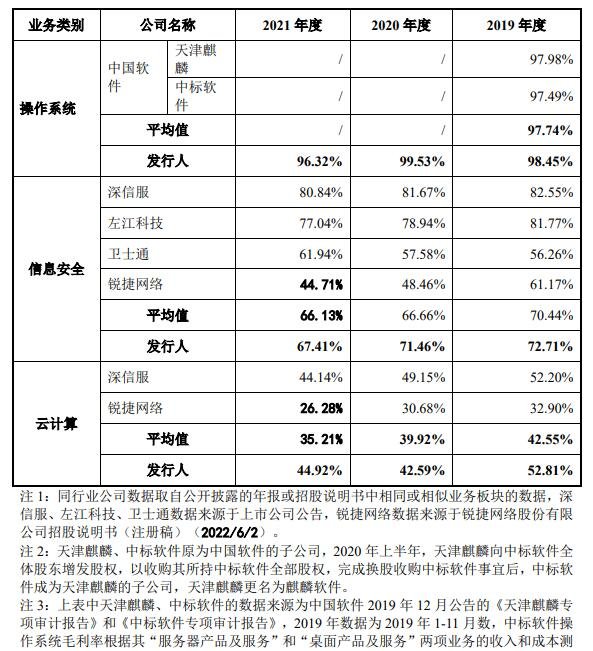 同行业公司毛利率比较分析.jpg