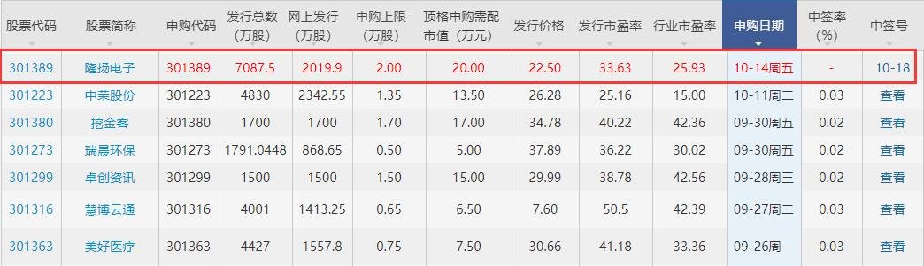 隆揚電子中簽號.jpg