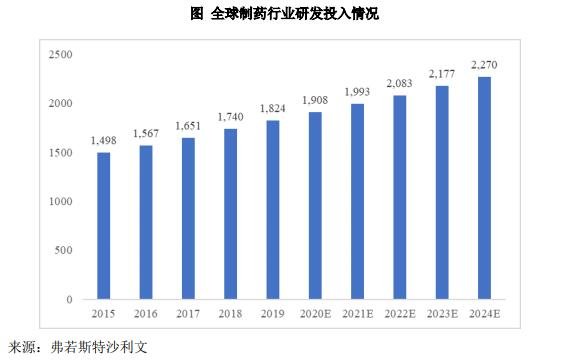 2024 年的復(fù)合年增長(zhǎng)率為 4.5%，.jpg