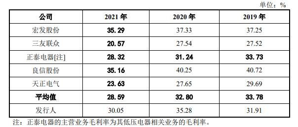 主营业务毛利率比较分析.jpg