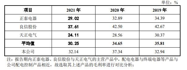 配电控制系列.jpg