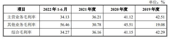 公司毛利率構(gòu)成情況.jpg
