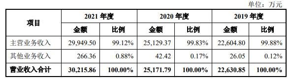 公司营业收入按主营业务和其他业务.jpg