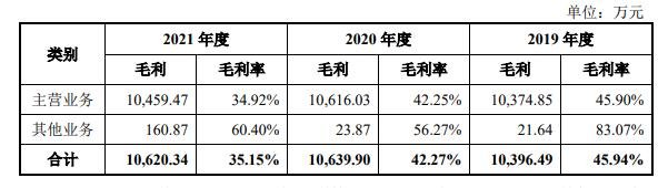 公司营业毛利率构成情况.jpg