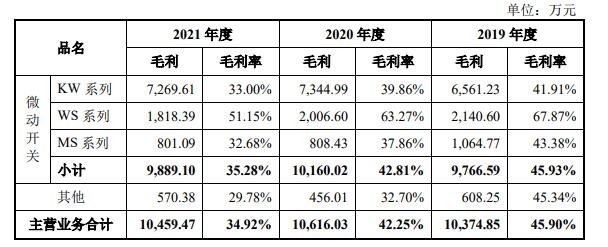 公司分产品类别毛利率的变动情况.jpg