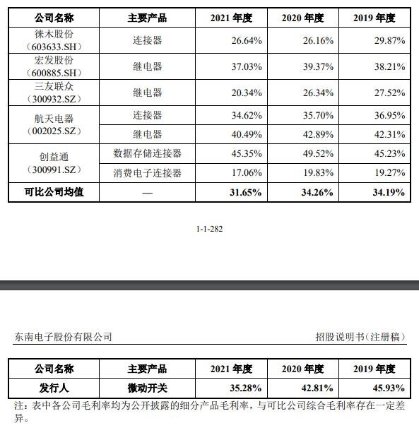 公司综合毛利率与同行业的对比.jpg