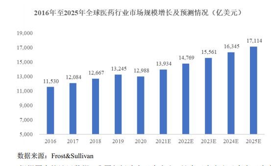 復(fù)合增長(zhǎng)率達(dá) 5.67%.jpg