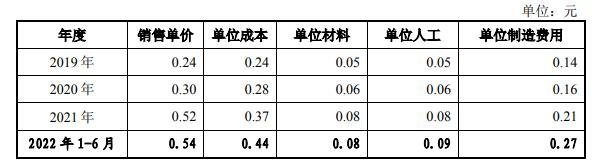 QFN 類產(chǎn)品毛利率波動(dòng)分析.jpg